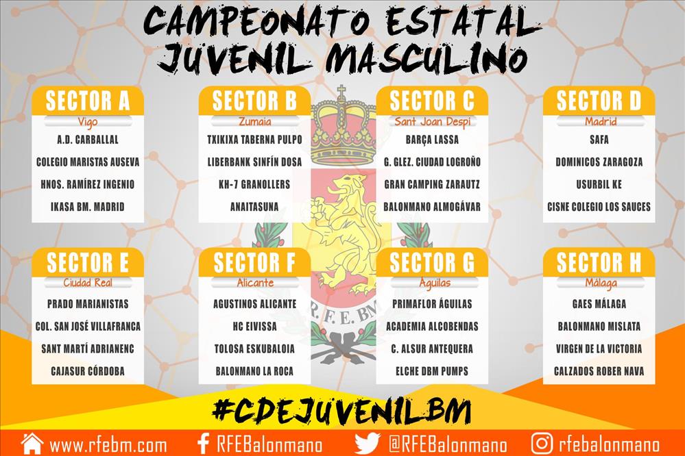 Grupos del campeonato estatal juvenil masculino 2019