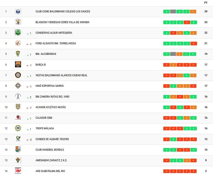 Clasificación DHP