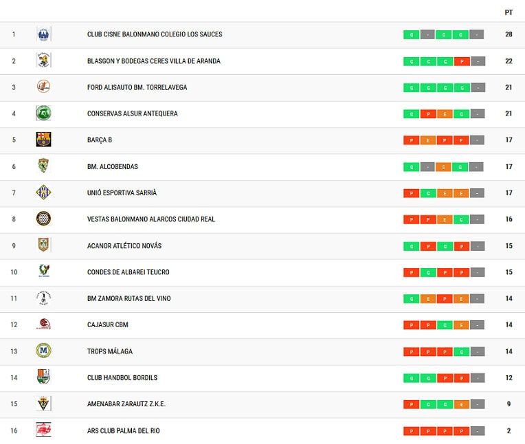 Clasificación BM ALcobendas